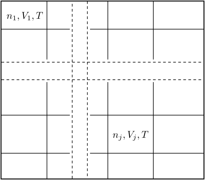\begin{picture}(0,70)(80,0)\thicklines
\put(0,0){\framebox{(}80,70){}}\thin...
...){\line(0,1){23}}
\put(2,63){$n_1,V_1,T$}
\put(44,16){$n_j,V_j,T$}
\end{picture}