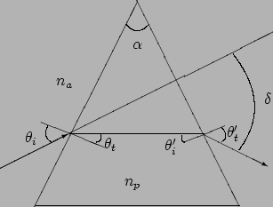 \begin{figure}
\begin{center}
\unitlength=0.60pt
\begin{picture}(320.00,300.0...
...ine(1,2){121.00}}
\end{picture}
\end{center}
\vspace{-1.5cm}
\end{figure}