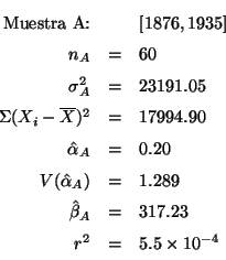 \begin{displaymath}
\begin{array}{rcl}
\mbox{Muestra A:} && [1876,1935] \\
n...
...eta_A &=& 317.23 \\
r^2 &=& 5.5 \times 10^{-4}
\end{array}
\end{displaymath}