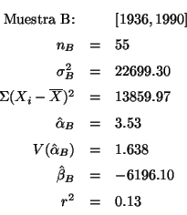 \begin{displaymath}
\begin{array}{rcl}
\mbox{Muestra B:} && [1936,1990] \\
n...
... \\
\hat\beta_B &=& -6196.10 \\
r^2 &=& 0.13
\end{array}
\end{displaymath}