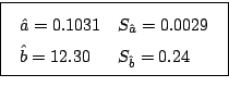\fbox {
$
\begin{array}{ll}
\hat{a} = 0.1031 & S_{\hat{a}} = 0.0029 \\
\hat{b} = 12.30 & S_{\hat{b}} = 0.24
\end{array}
$
}