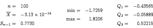 \begin{displaymath}
\begin{array}{rl}
n = & 100 \\
\overline{X} = & -3.13 \t...
...43565 \\
Q_2 = & -0.05889 \\
Q_3 = & 0.52215
\end{array}
\end{displaymath}