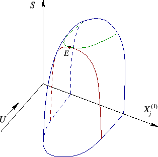 \scalebox{0.5}{\includegraphics*{hipersups.eps}}