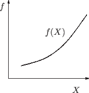 \begin{center}\vbox{\input{f(X).epic}
}\end{center}