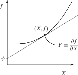 \begin{center}\vbox{\input{psi(Y).epic}
}\end{center}