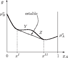 \begin{center}\vbox{\input{g(x_A).epic}
}\end{center}