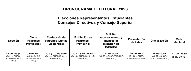 Cronograma electoral 2023