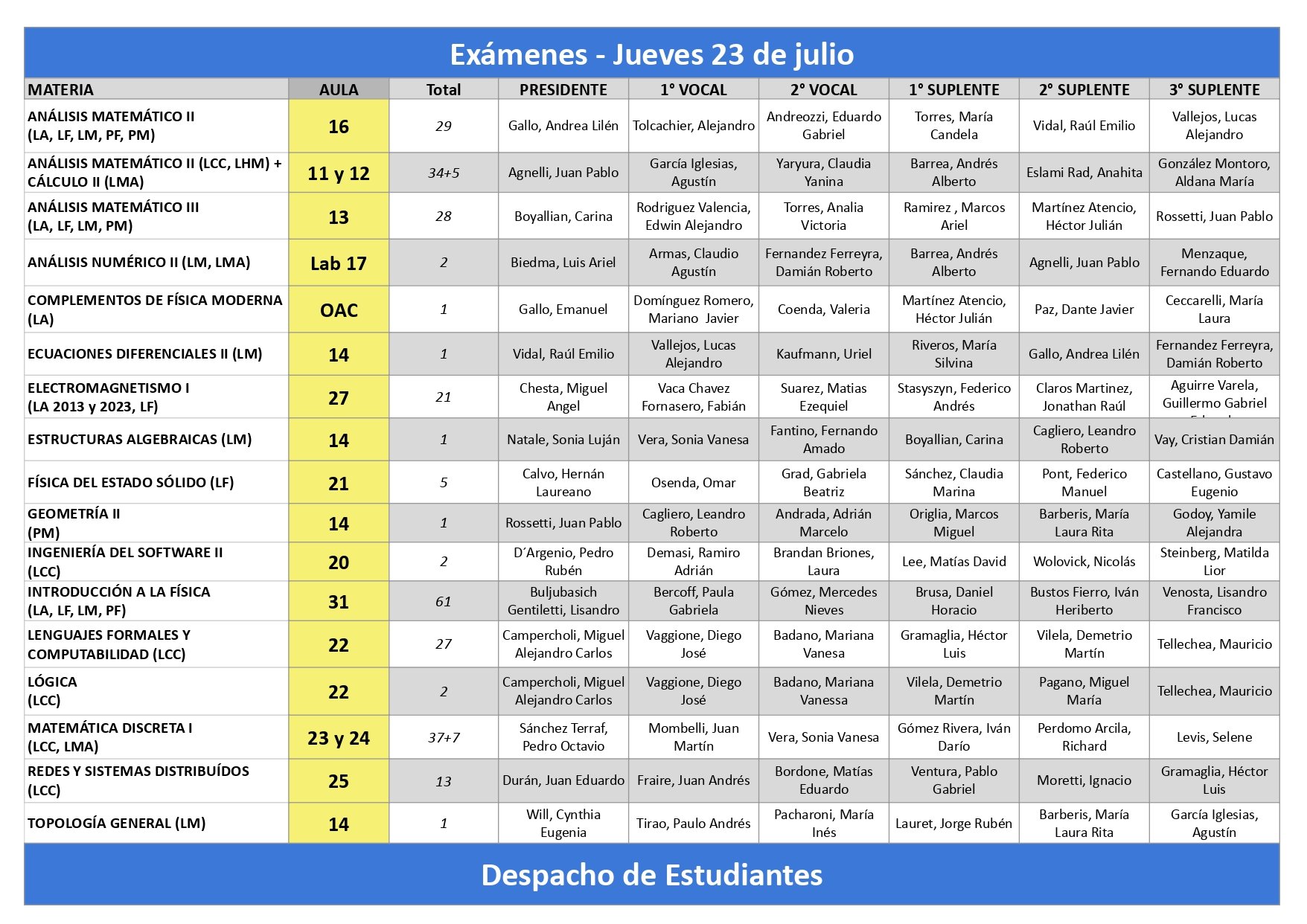 Exámenes - Jueves 23 de julio