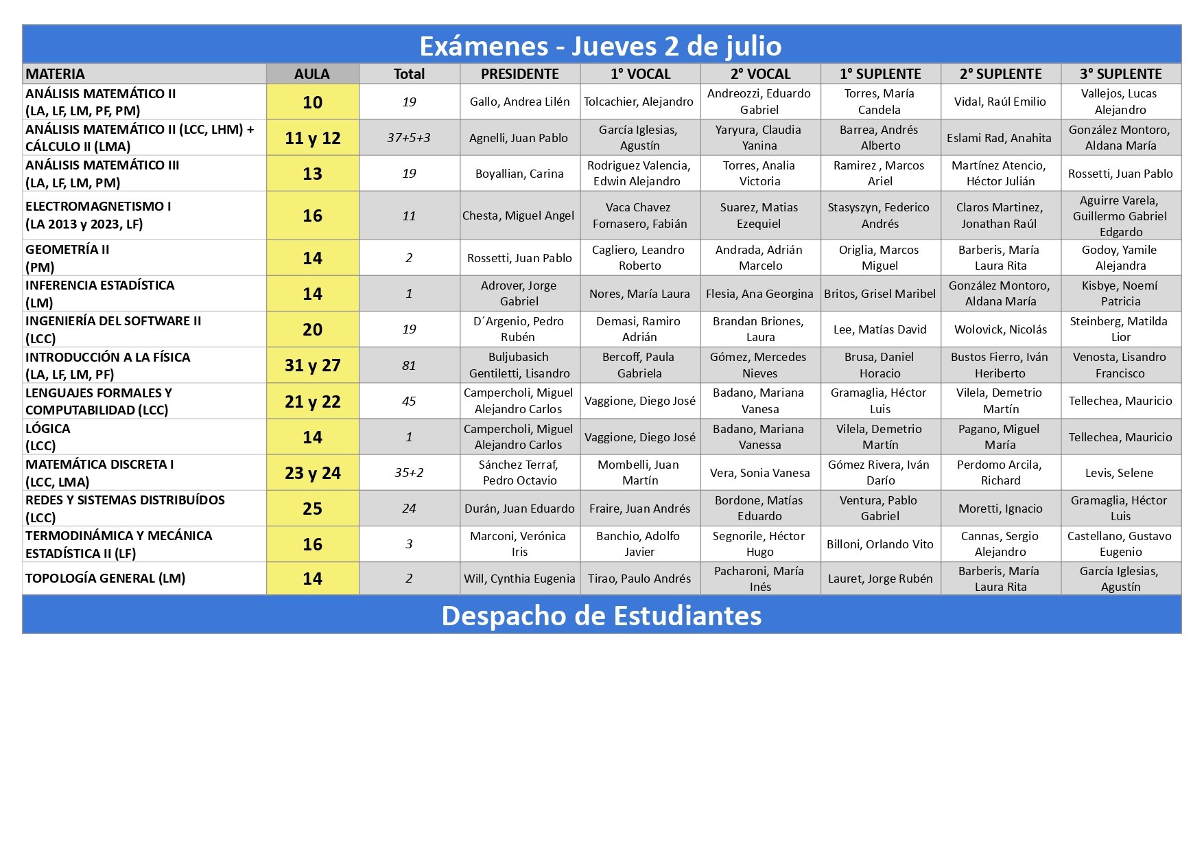 Exámenes - Jueves 2 de julio