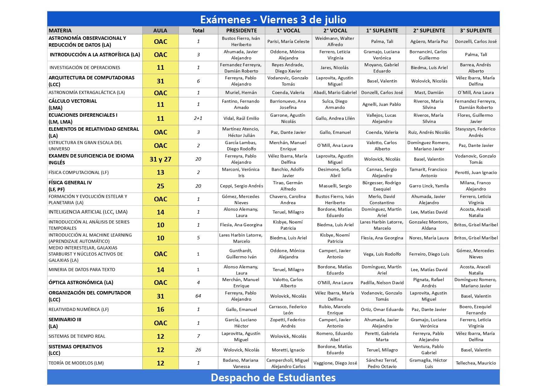 Exámenes - Viernes 3 de julio
