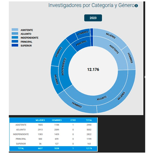 grafico 1