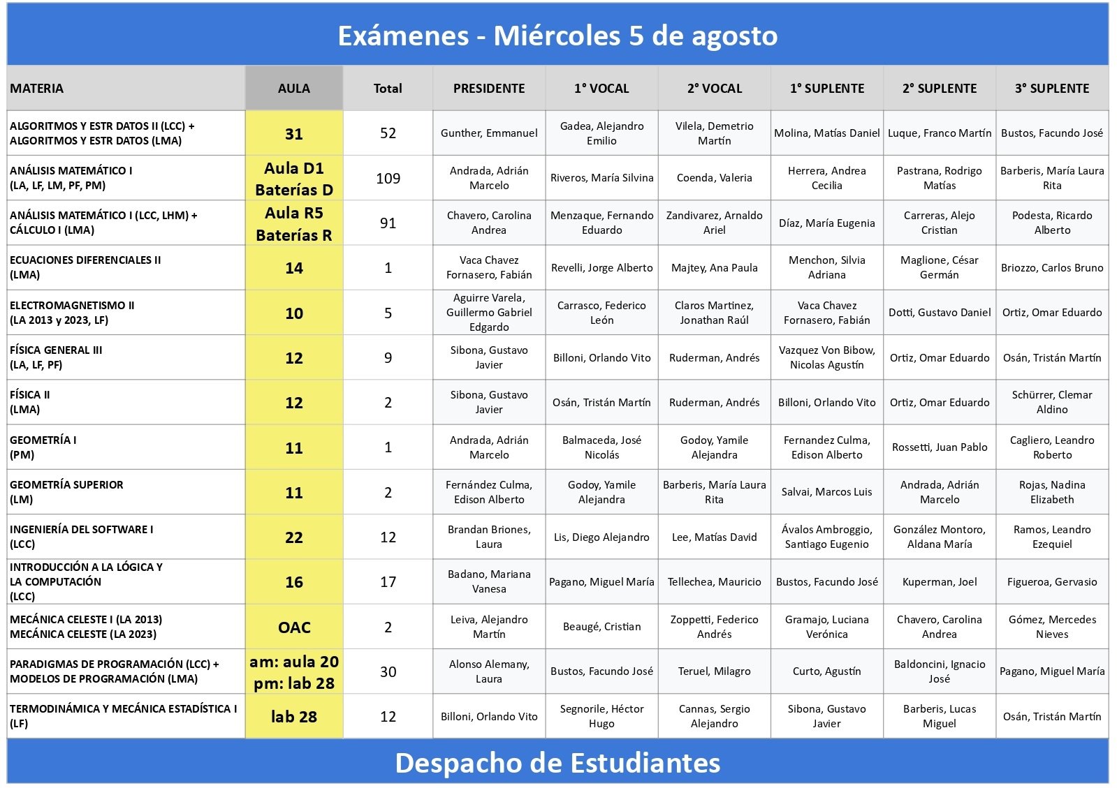 miercoles