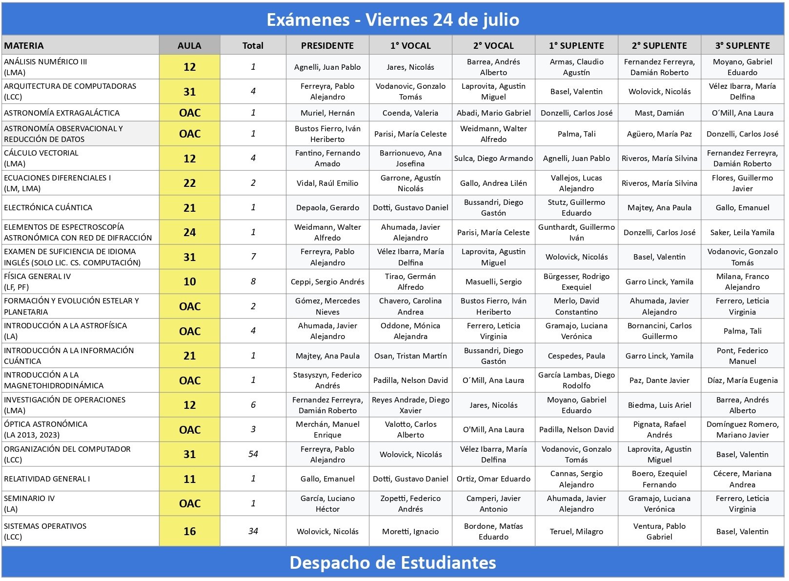 Exámenes - Viernes 24 de julio