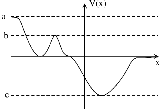 \includegraphics[width=0.75\columnwidth]{potencial.eps}