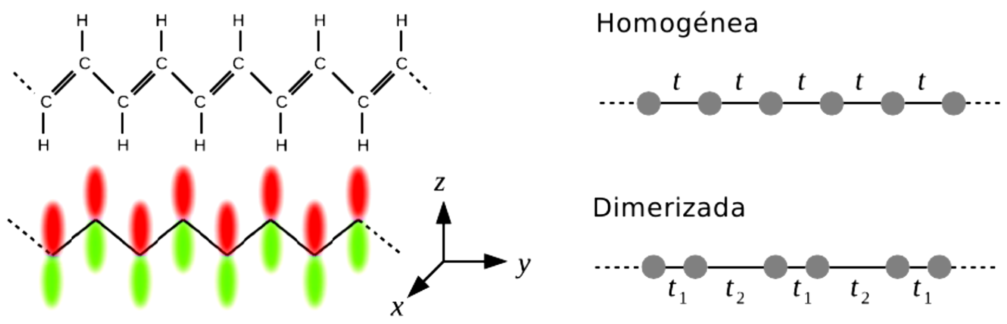 poliacetileno