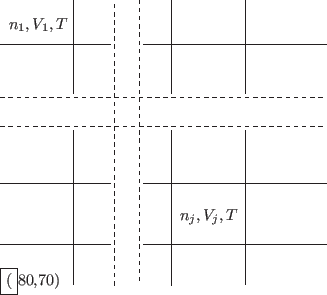 \begin{picture}(0,70)(80,0)\thicklines
\put(0,0){\framebox{(}80,70){}}\thin...
...){\line(0,1){23}}
\put(2,63){$n_1,V_1,T$}
\put(44,16){$n_j,V_j,T$}
\end{picture}