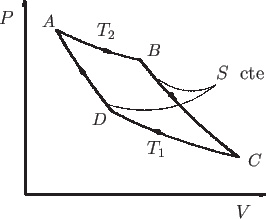\begin{center}\vbox{\input{CarnotPV.epic}
}\end{center}