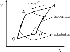 \begin{center}\vbox{\input{CarnotYX.epic}
}\end{center}