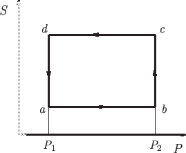 \begin{center}\vbox{\input{BraytonSP.epic}
}\end{center}