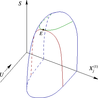 \scalebox{0.5}{\includegraphics*{hipersups.eps}}