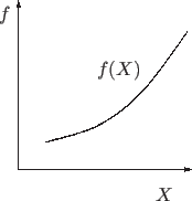\begin{center}\vbox{\input{f(X).epic}
}\end{center}