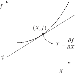 \begin{center}\vbox{\input{psi(Y).epic}
}\end{center}