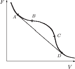 \begin{center}\vbox{\input{F(V).epic}
}\end{center}