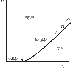 \begin{center}\vbox{\input{P(T)coex.epic}
}\end{center}