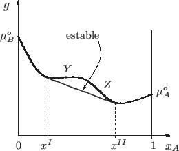 \begin{center}\vbox{\input{g(x_A).epic}
}\end{center}