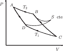 \begin{center}\vbox{\input{CarnotPV.epic}
}\end{center}