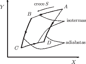 \begin{center}\vbox{\input{CarnotYX.epic}
}\end{center}