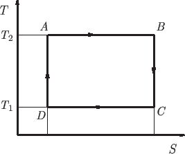 \begin{center}\vbox{\input{CarnotTS.epic}
}\end{center}