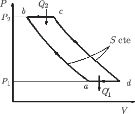 \begin{center}\vbox{\input{BraytonPV.epic}
}\end{center}