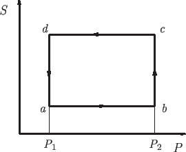 \begin{center}\vbox{\input{BraytonSP.epic}
}\end{center}