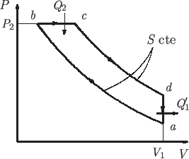 \begin{center}\vbox{\input{DieselPV.epic}
}\end{center}