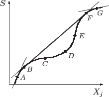 \begin{center}\vbox{\input{S_estable.epic}
}\end{center}