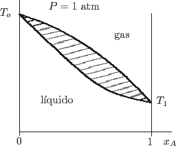 \begin{picture}(5479,4464)(0,-10)
\drawline(4650,282)(4650,4040)
\drawline(608,4...
...}\fontseries{\mddefault}\fontshape{\updefault}\selectfont gas}}}}}
\end{picture}