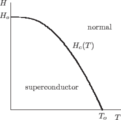 \begin{picture}(5134,5107)(0,-10)
\drawline(472,435)(472,4950)
% blacken drawlin...
...s{\mddefault}\fontshape{\updefault}\selectfont superconductor}}}}}
\end{picture}