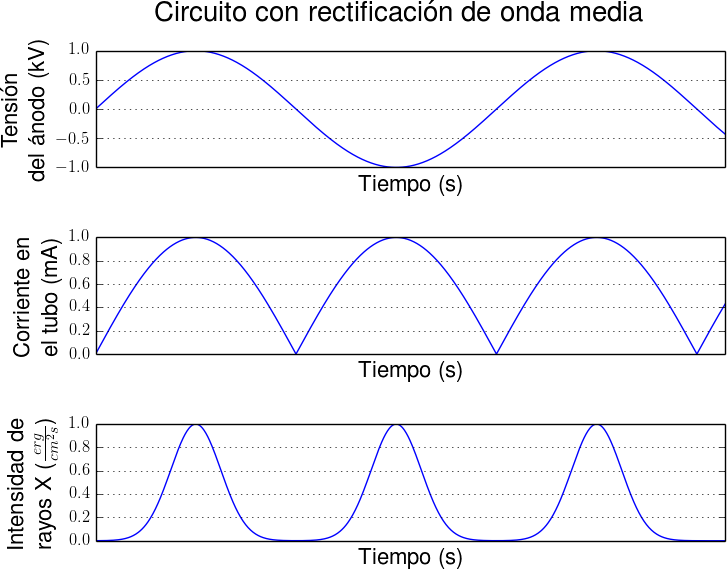 _images/onda_completa.png