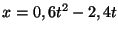 $x = 0,6 t^2 - 2,4 t$