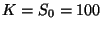 $K=S_0=100$