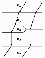 \begin{picture}(60.00,80.00)
\put(0.00,15.00){\line(1,0){60.00}}
\put(0.00,35....
...kebox(0,0)[cc]{$n_2$}}
\put(25.00,5.00){\makebox(0,0)[cc]{$n_a$}}
\end{picture}