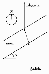 \begin{picture}(50.00,80.00)
\put(0.00,0.00){\line(1,0){50.00}}
\put(0.00,80.0...
...8.00)(10.00,15.00)
\put(15.00,19.00){\makebox(0,0)[cc]{$\alpha$}}
\end{picture}