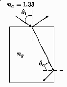\begin{picture}(48.00,70.00)
\put(0.00,0.00){\line(1,0){40.00}}
\put(40.00,0.0...
...0)[cc]{$n_a = 1.33$}}
\put(10.00,25.00){\makebox(0,0)[cc]{$n_g$}}
\end{picture}