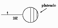 \begin{picture}(44.00,14.00)
\put(27.00,7.00){\circle{14.00}}
\put(27.00,14.00...
...box(0,0)[bc]{plateado}}
\put(13.00,4.00){\makebox(0,0)[cc]{$2R$}}
\end{picture}