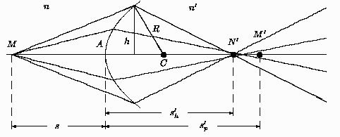 \begin{picture}(120.00,50.00)
\put(0.00,30.00){\line(1,0){120.00}}
\bezier{264...
...ut(95.00,30.00){\circle*{2.00}}
\put(85.00,30.00){\circle*{2.00}}
\end{picture}