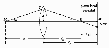 \begin{picture}(123.00,55.00)
\put(0.00,30.00){\line(1,0){120.00}}
\bezier{180...
...0){\vector(1,0){4.00}}
\put(109.00,13.00){\makebox(0,0)[cc]{AEL}}
\end{picture}
