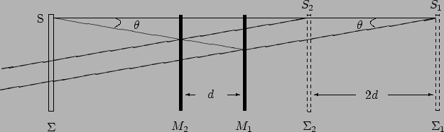 \begin{figure}
\begin{center}
\unitlength 1.00mm\linethickness{0.5pt}
\be...
...00){\makebox(0,0)[cc]{$\Sigma_1$}}
\end{picture}
\end{center}
\end{figure}