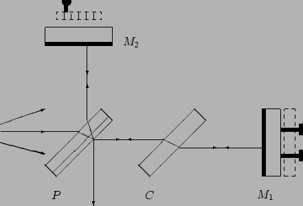 \begin{picture}(81.00,63.38)
\put(15.00,15.00){\line(1,1){15.00}}
\put(30.00,3...
...00,59.00){\line(0,-1){2.00}}
\put(25.00,59.00){\line(0,-1){2.00}}
\end{picture}