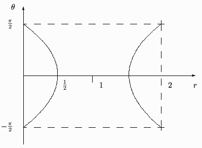 \begin{picture}(55.00,40.00)
\put(5.00,20.00){\vector(1,0){50.00}}
\put(5.00,0...
...,0)[cc]{$\frac{1}{2}$}}
\put(47.67,17.33){\makebox(0,0)[cc]{$2$}}
\end{picture}